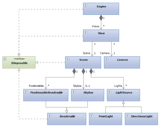 images/class_diagrams/scene_management.png